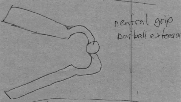 Barbell Neutral Gripper